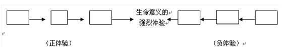 浙江成考高起点《语文》现代文阅读练习资料（2）