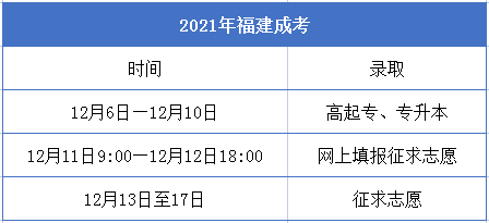 2021年福建成考录取方式