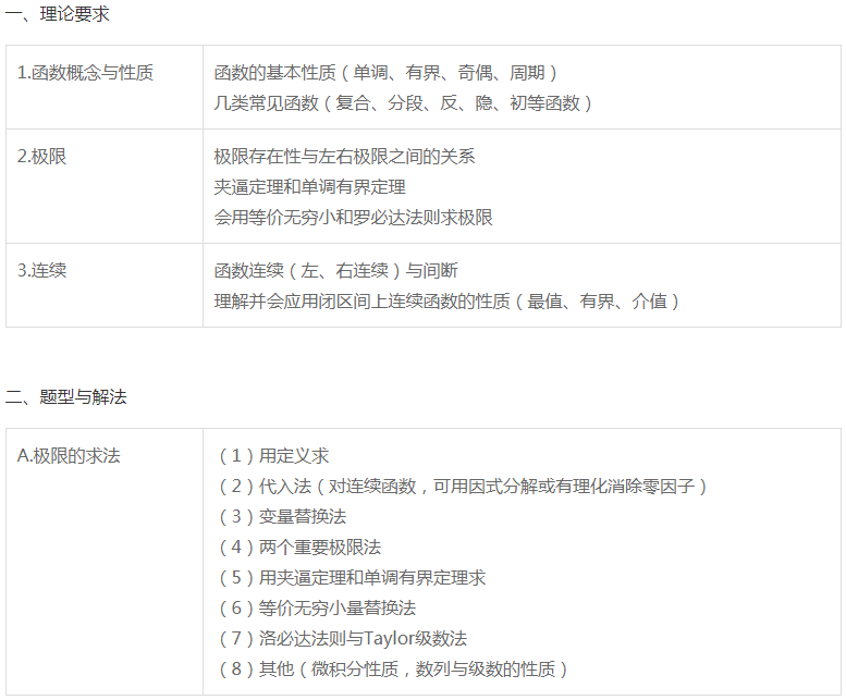 2021年福建成考专升本高数二复习资料1